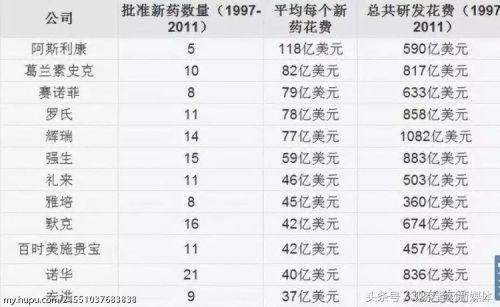 “我不是药神”里的“天价药”格列卫为啥在中国最贵？