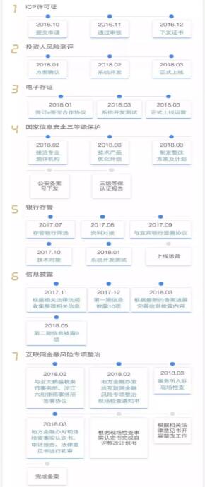 坚持合规经营廉洁自律,坚持合法合规全力推动发展