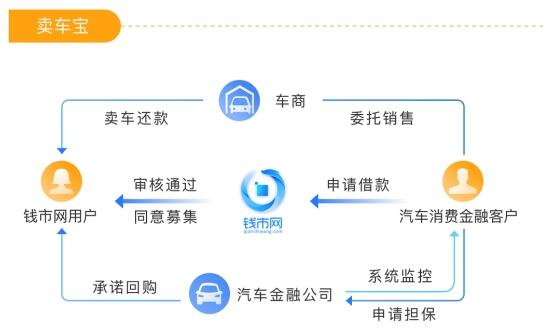 坚持合规经营廉洁自律,坚持合法合规全力推动发展