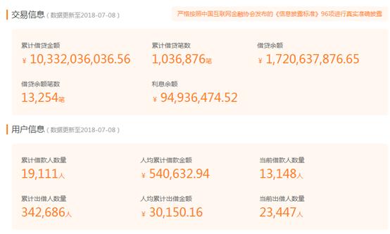 多多理财、投融家爆雷！平台系同一控制人疑似潜逃？