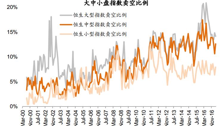 港股卖空平仓说明,中金公司港股卖空机制