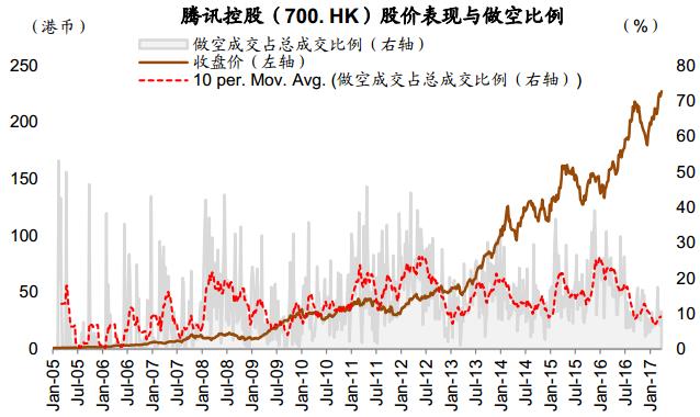 港股卖空平仓说明,中金公司港股卖空机制