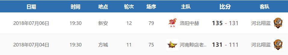 总结|NBL一周比赛综述及本周联赛赛程