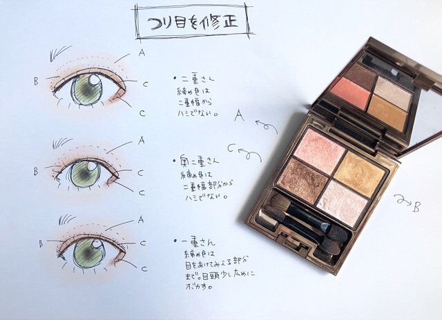 各种眼型眼影矫正,骨灰级眼影