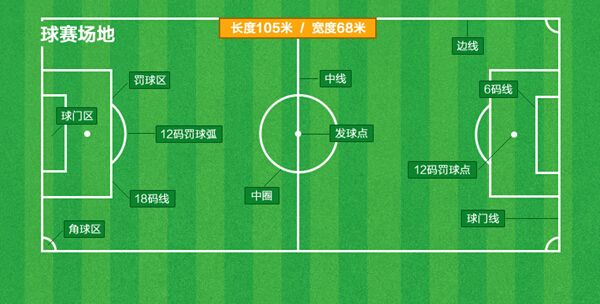 世界杯足球的比赛规则是怎样的,2018年世界杯足球所有比赛一览表