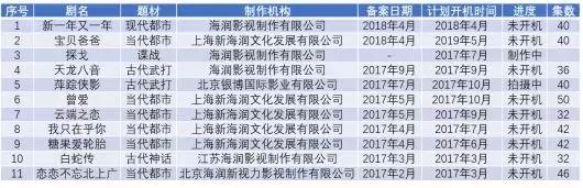 辉煌一时的海润影视，还能再度“亮剑”吗？