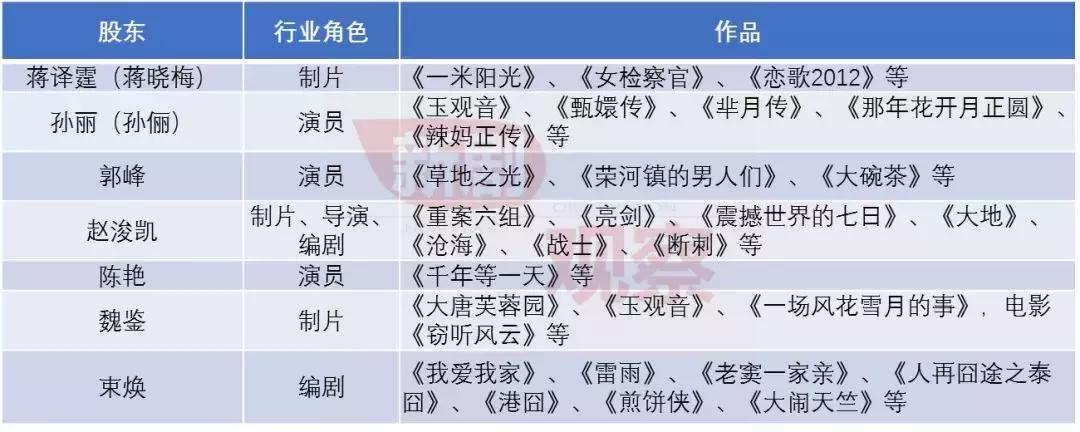 辉煌一时的海润影视，还能再度“亮剑”吗？