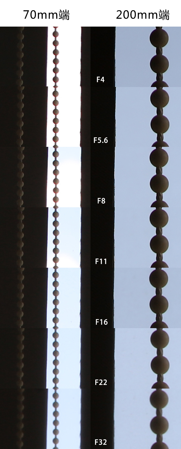 佳能ef70-200mmf4一代和二代对比,佳能ef70-200mm二代评测