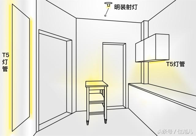 独家秘笈：这样选灯，能省一半电费