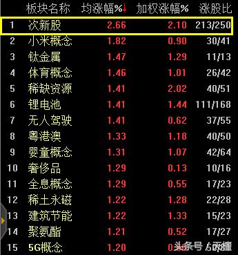 天檀股票投资价值分析,天坛次新股票分析
