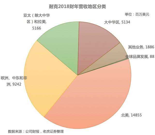 老虎证券需要什么条件,老虎证券使用情况
