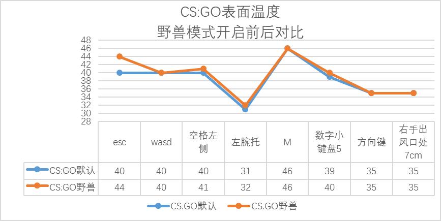 拯救者y7000p大型吃鸡游戏,联想拯救者y7000哪一款性价比最高