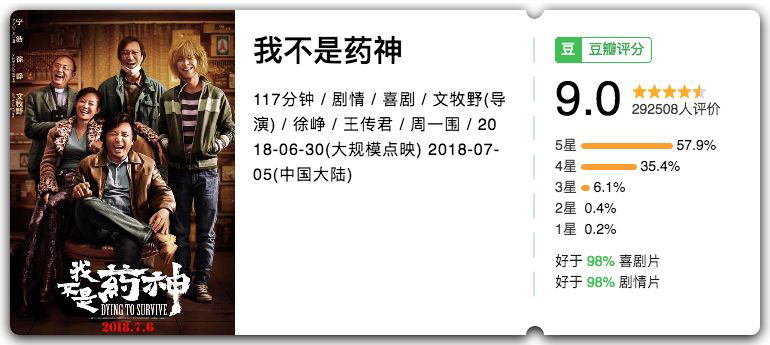 我不是药神影片细节分析,《我不是药神》电影解析