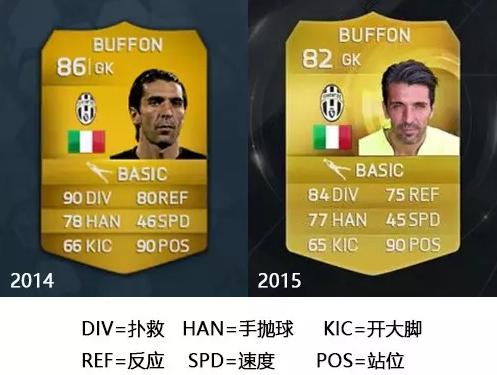 门将布冯有多厉害,布冯到底有多厉害