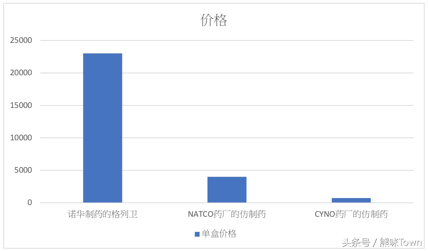 我不是药神背后的男人,我不是药神里的药