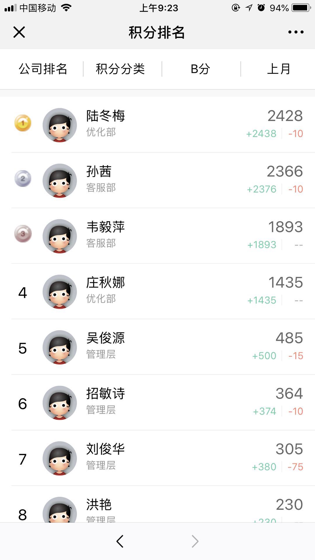 留住员工的十大方法,泄漏应急处理的步骤