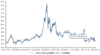 阿甘脑暴｜弱势行情中，如何投资“药神”？