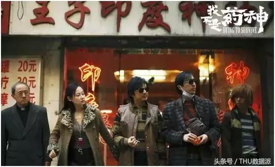 Python用5000+条数据为你分析《我不是药神》！（附代码）