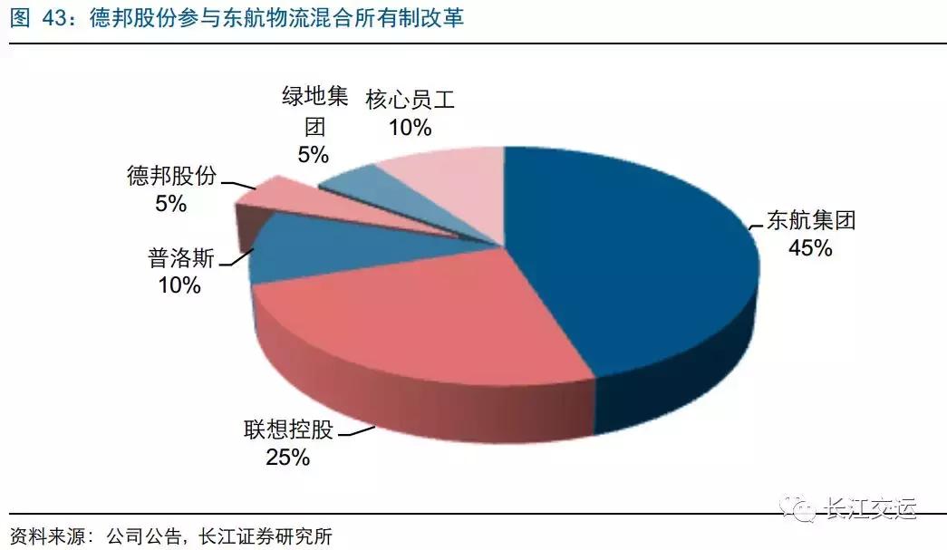 德邦快递靠啥搅局大件快递,德邦上线大件快递