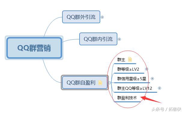 怎样保证引流进群客户精准,qq群营销的六大秘诀