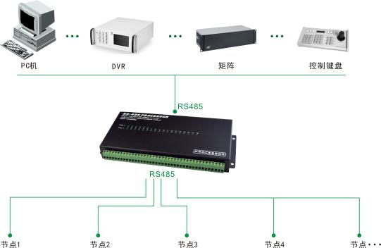 485信号分配器怎么加,沃尔沃485挖机分配器简介