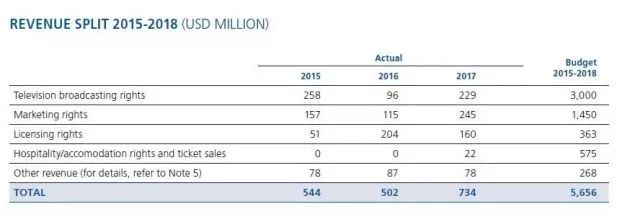 足球靠什么赚钱,足球生意项目