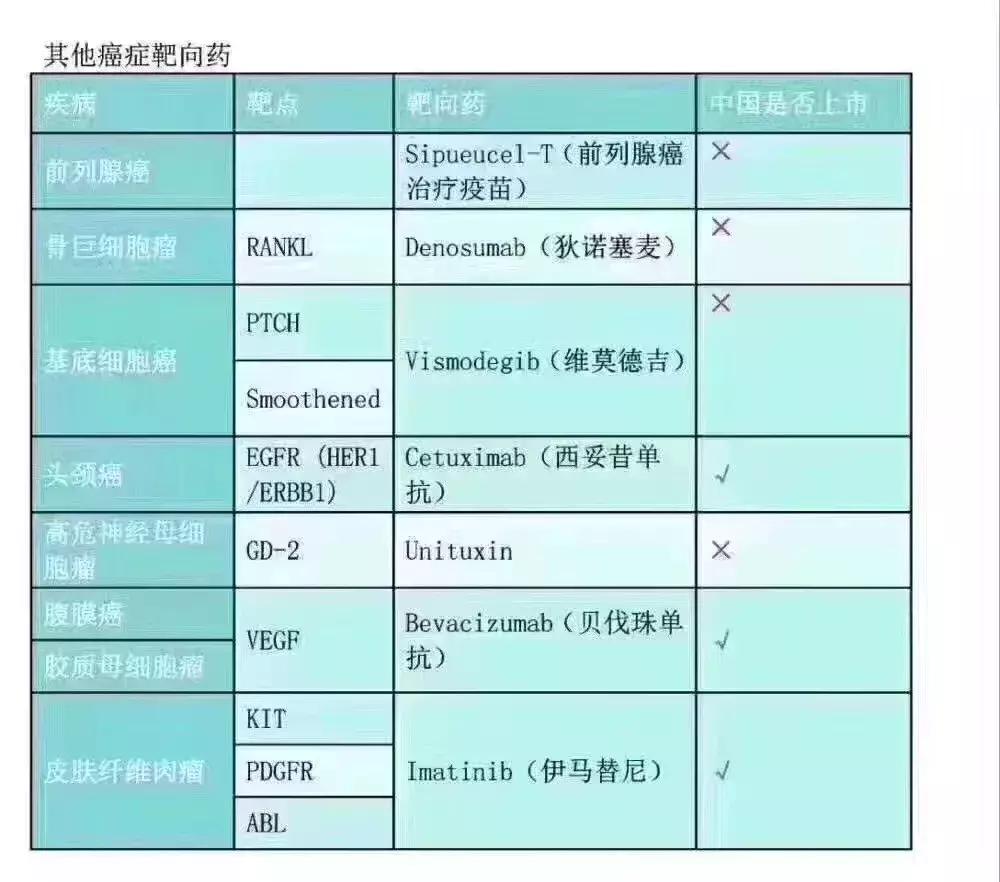 我不是药神爆红完整版,我不是药神朋友圈视频
