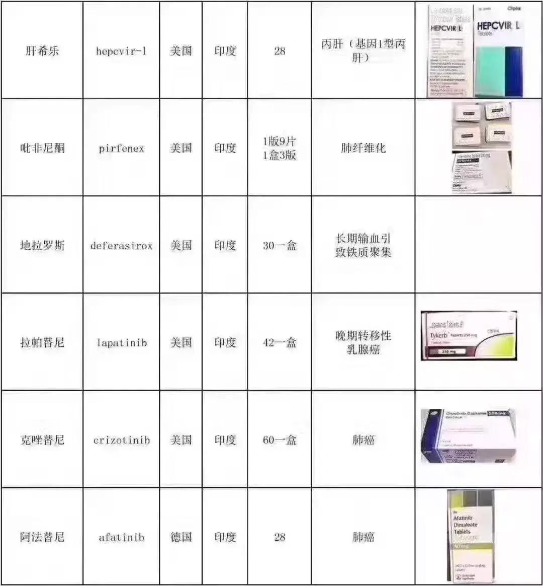 我不是药神爆红完整版,我不是药神朋友圈视频