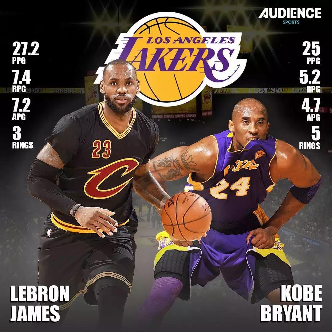 和世界杯抢头条的男人!C罗的影响力,连詹姆斯都自愧不如