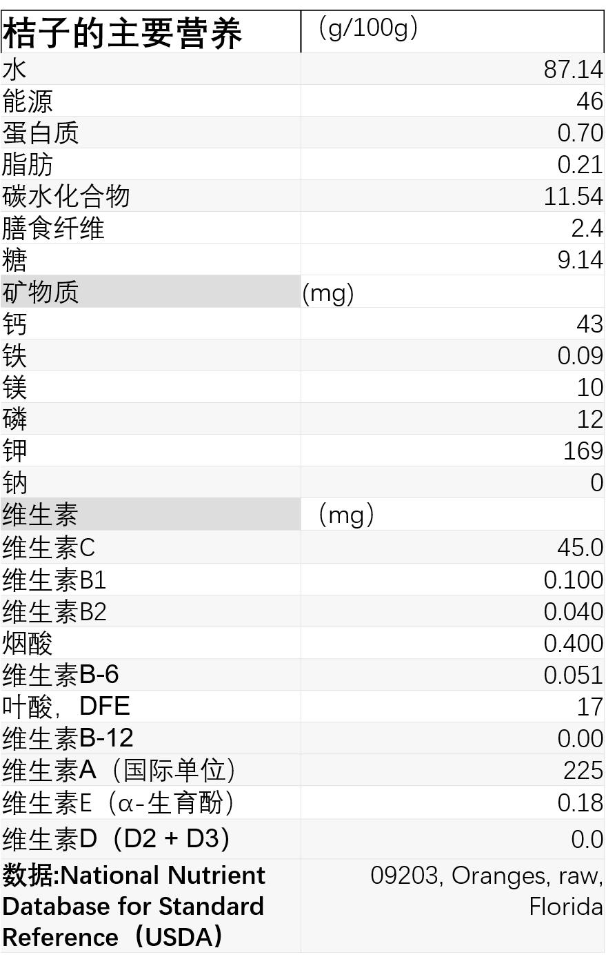 世界杯运动员喝什么水,运动适合喝什么饮料补充体能
