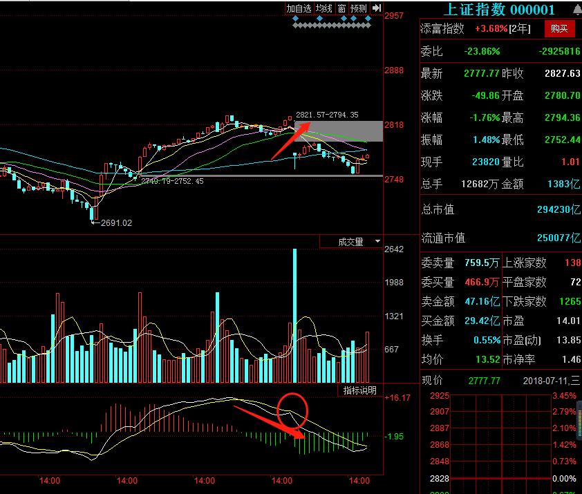 每日复盘最新趋势,学习上每日复盘要做些什么
