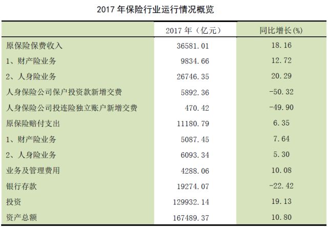 保险行业问题分析,保险行业的4大风险