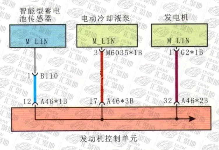 宝马x3蓄电池为什么在后面,宝马x3蓄电池电量过低怎么办