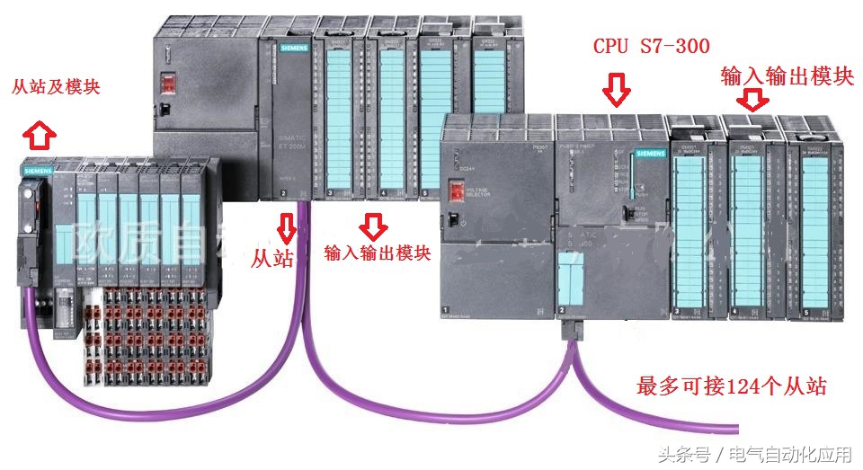 西门子plc基础知识长视频,西门子plc1500编程入门基础书籍