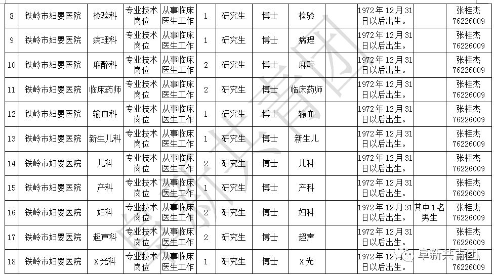辽宁机关事业单位招录,辽宁事业单位2024岗位