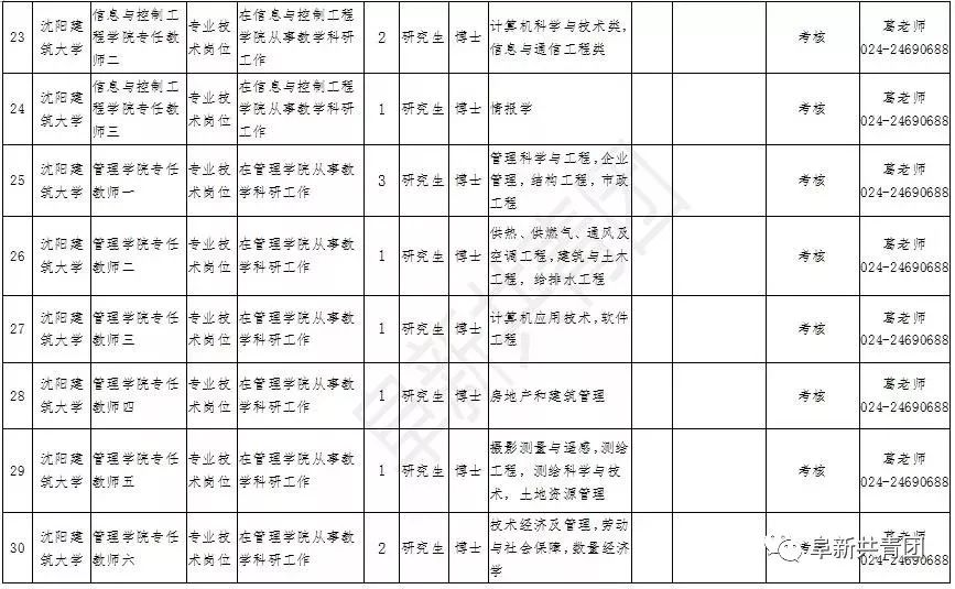 辽宁机关事业单位招录,辽宁事业单位2024岗位