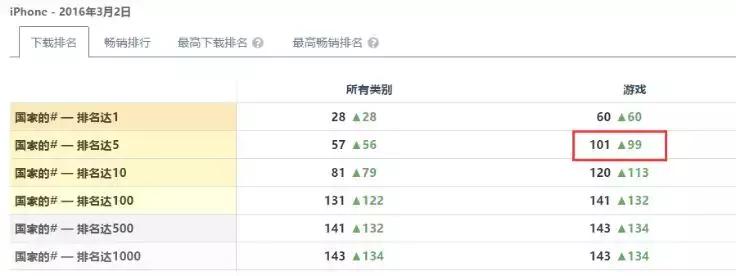 皇室战争总人数2023年,皇室战争2024一月top10