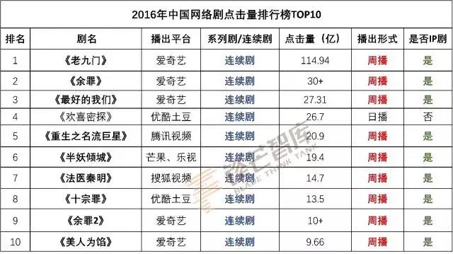 最新网剧探案,网剧推荐2022热播的探案剧