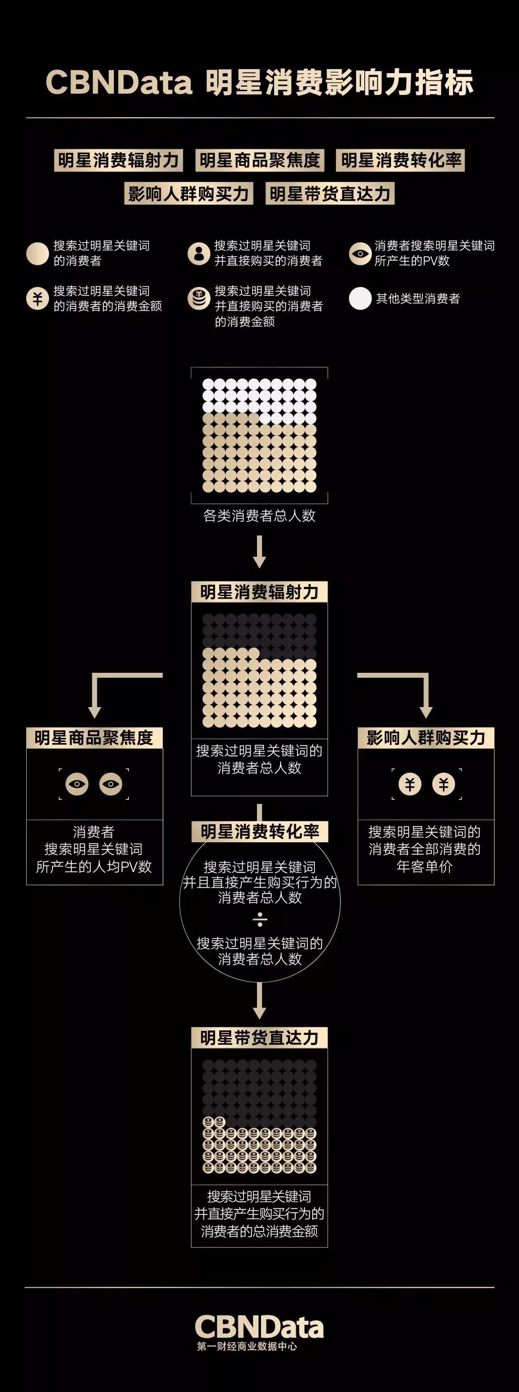 cbndata大数据,世界杯赛程2022c罗梅西