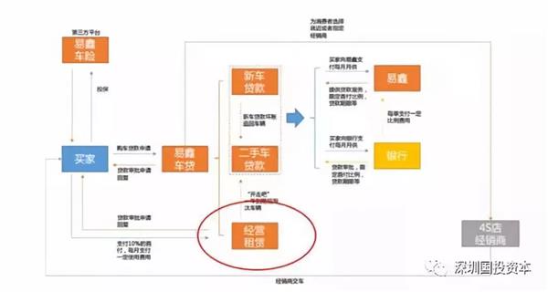 汽车企业投资分析报告,汽车融资租赁公司行业分析