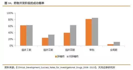 我不是药神格列卫现在多少钱,我不是药神赚了多少亿