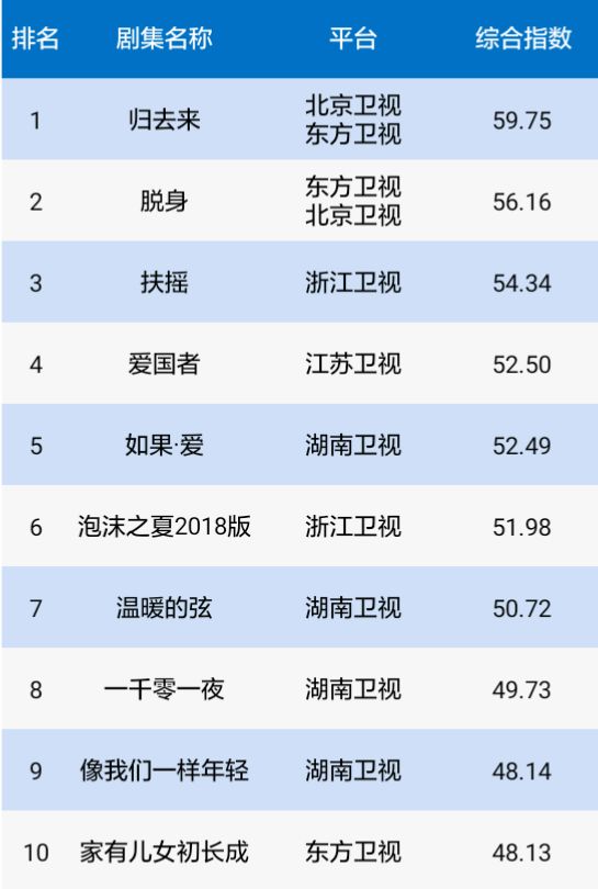 蓝鹰电视剧,电视剧蓝鹰指数