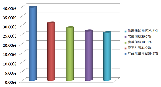 儿童家具陷阱大揭秘,购买儿童家具的误区