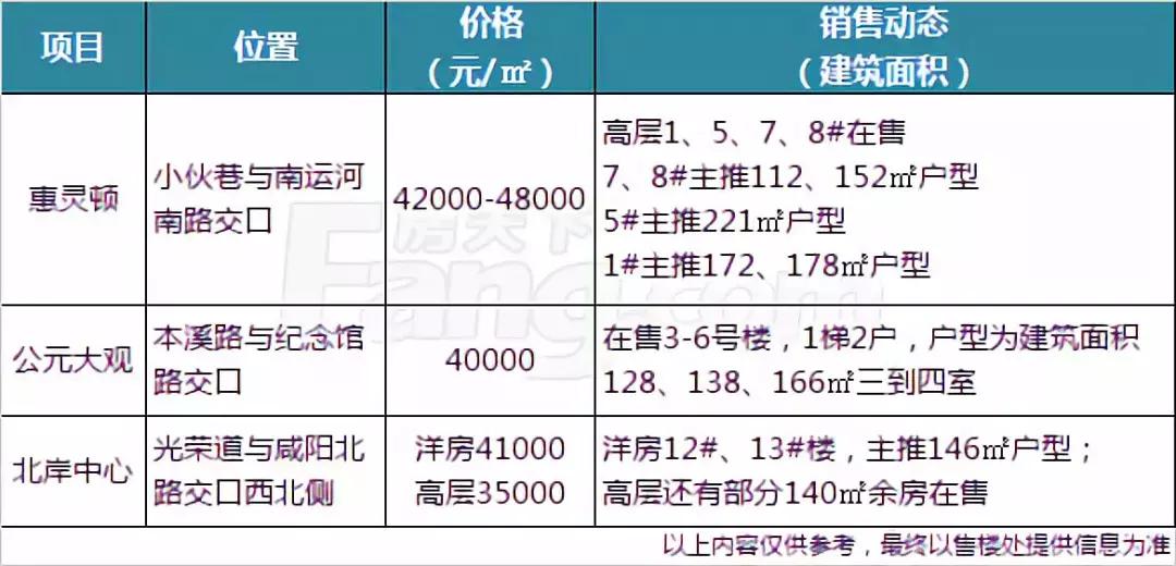 对于红桥的认识，你们之前可能都错了……