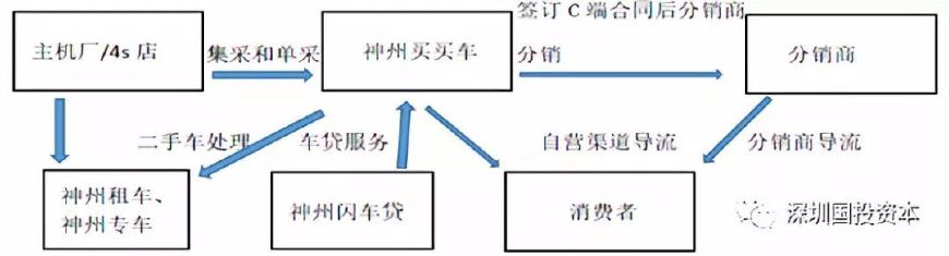 汽车租赁融资分析报告,分析汽车租赁公司的财务
