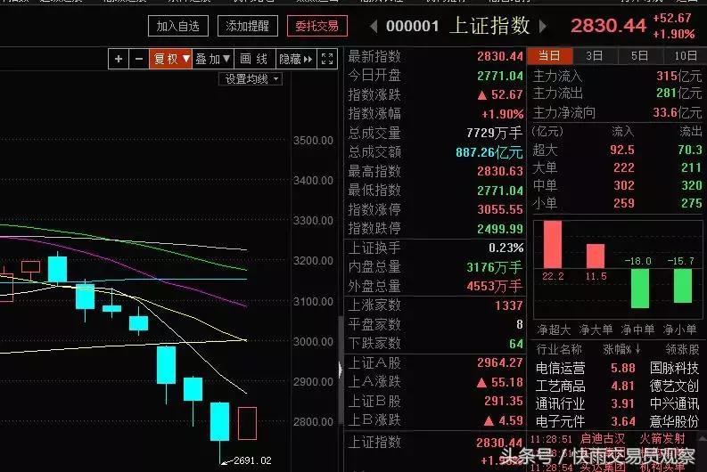 本周a股回落走势,本周a股涨幅最大的妖股
