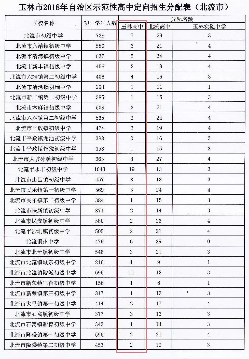 玉林高中2024招生计划,最新玉林一中招生条件