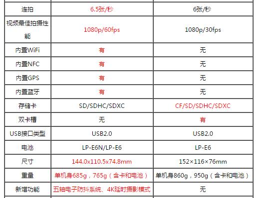 6d25d35d4区别,6d2和5d4价格对比