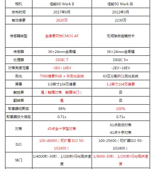 6d25d35d4区别,6d2和5d4价格对比