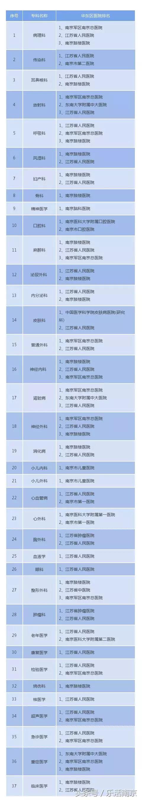 我不是药神排行榜,我不是药神最强阵容